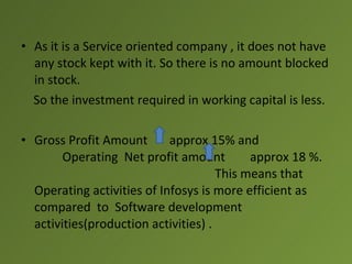 • As it is a Service oriented company , it does not have
  any stock kept with it. So there is no amount blocked
  in stock.
  So the investment required in working capital is less.

• Gross Profit Amount       approx 15% and
        Operating Net profit amount         approx 18 %.
                                      This means that
  Operating activities of Infosys is more efficient as
  compared to Software development
  activities(production activities) .
 