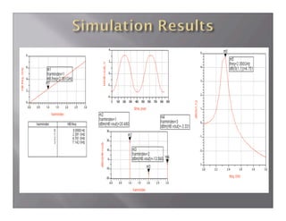 RF circuit design using ADS | PDF