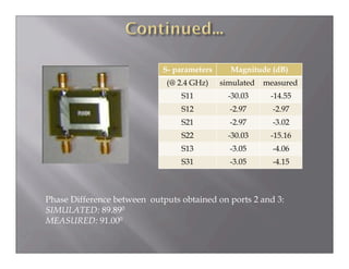 RF circuit design using ADS | PDF