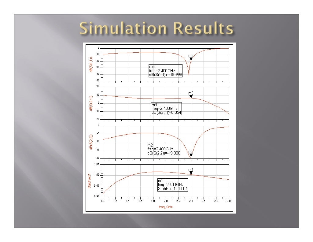 RF circuit design using ADS