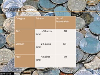 EXAMPLE:
    Category   Criteria           No. of
                                  households


    Rich              >10 acres         18
               land


    Medium            2-5 acres        63
               land


    Poor              <2 acres          69
               land
 