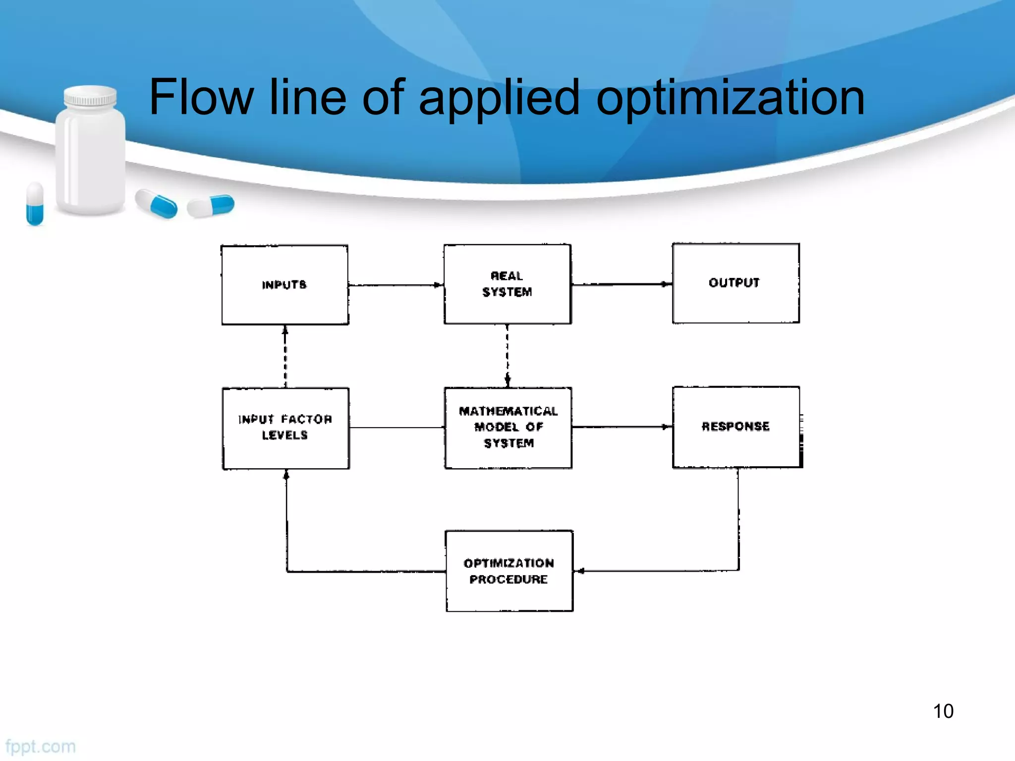 various applied optimization techniques and their role in ...