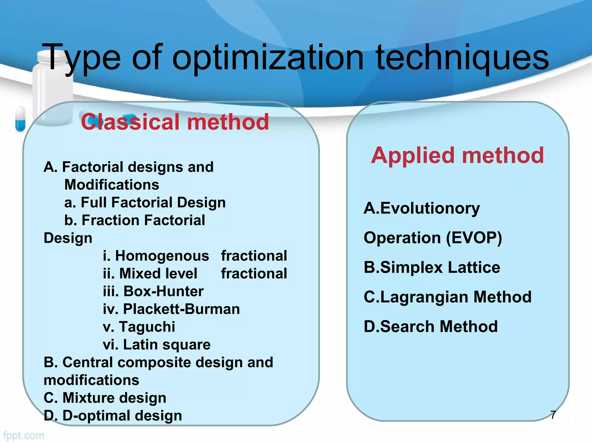 various applied optimization techniques and their role in ...