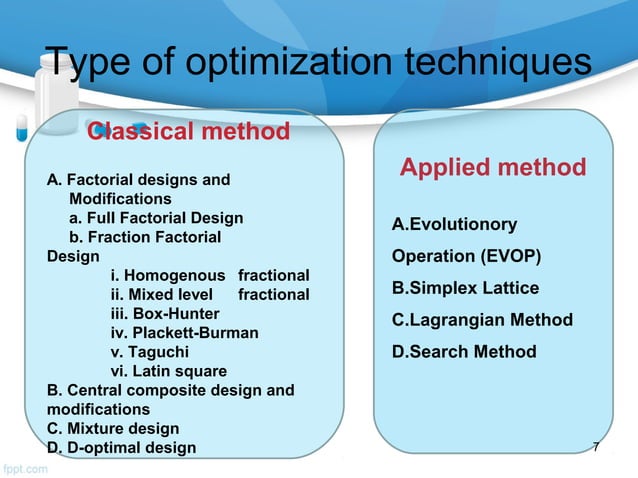 various applied optimization techniques and their role in ...