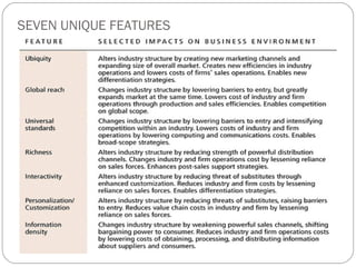 SEVEN UNIQUE FEATURES
 