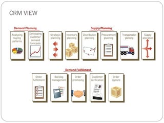 CRM VIEW
 