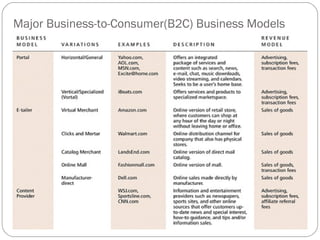 Major Business-to-Consumer(B2C) Business Models
 