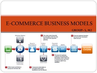 E-COMMERCE BUSINESS MODELS
                   GROUP- 5, M2
 