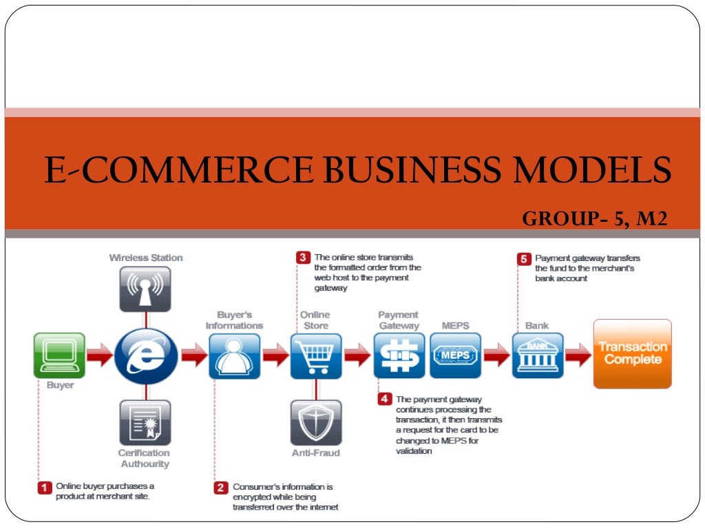 ECommerce PPT