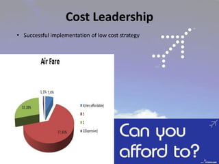 Cost Leadership
• Successful implementation of low cost strategy
 