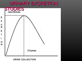 E
X
C
R
E
T
I
O
N
URINE COLLECTION
((dxu/dt)maxdxu/dt)max
(Tu)max(Tu)max
URINARY EXCRETIONURINARY EXCRETION
STUDIESSTUDIES
 