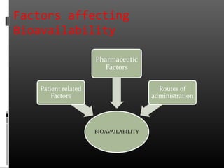 Factors affecting
Bioavailability
 