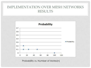 Implementation over mesh networksresultsProbability vs. Number of Motes(n)