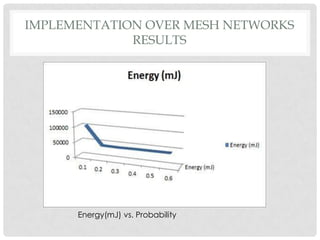 Implementation over mesh networksresultsEnergy(mJ) vs. Probability