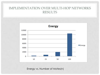 Implementation over multi-hop networksresultsEnergy vs. Number of Motes(n)