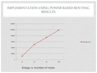 implementation using power based routingresultsEnergy vs. Number of motes
