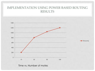 implementation using power based routingresultsTime vs. Number of motes