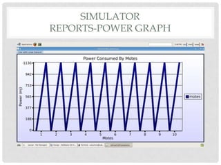 simulatorreports-power graph
