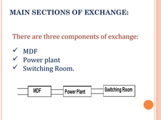 MAIN SECTIONS OF EXCHANGE:
There are three components of exchange:
 MDF
 Power plant
 Switching Room.
 