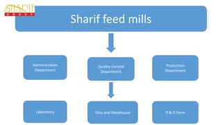 Sharif feed mills
Administration
Department
Quality Control
Department
Production
Department
Laboratory Silos and Warehouse R & D Farm
 