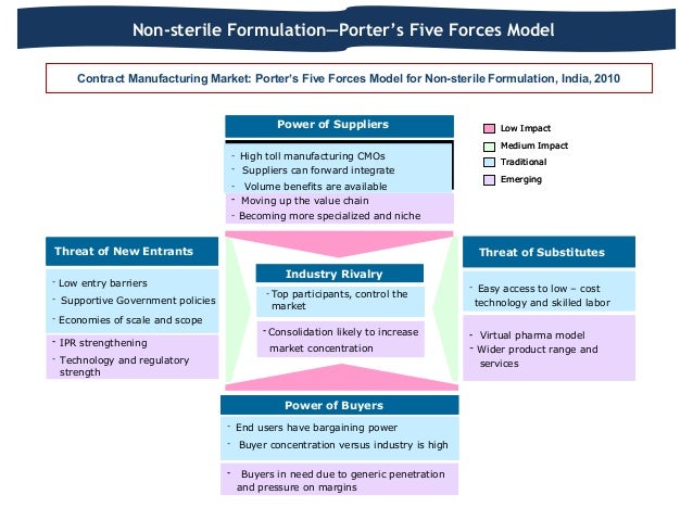 porters five forces model aircraft manufacturing Uk manufacturing - porter’s five forces and opportunity to use the porter's five forces model to analyse the food manufacturing porters generic. porters five forces model aircraft manufacturing Uk manufacturing - porter’s five forces and opportunity to use the porter's five forces model to analyse the food manufacturing porters generic.