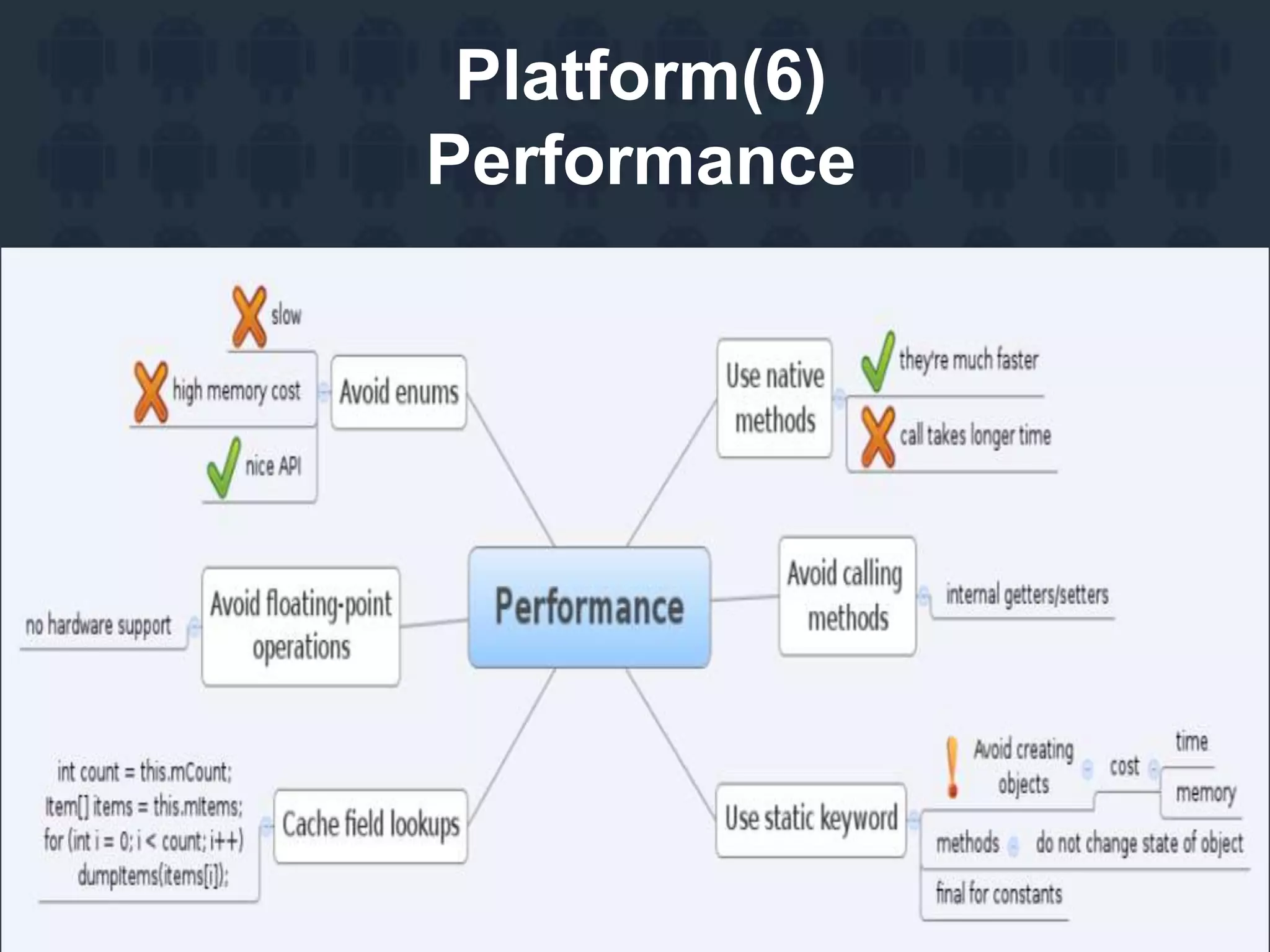 Platform(6)
Performance
 