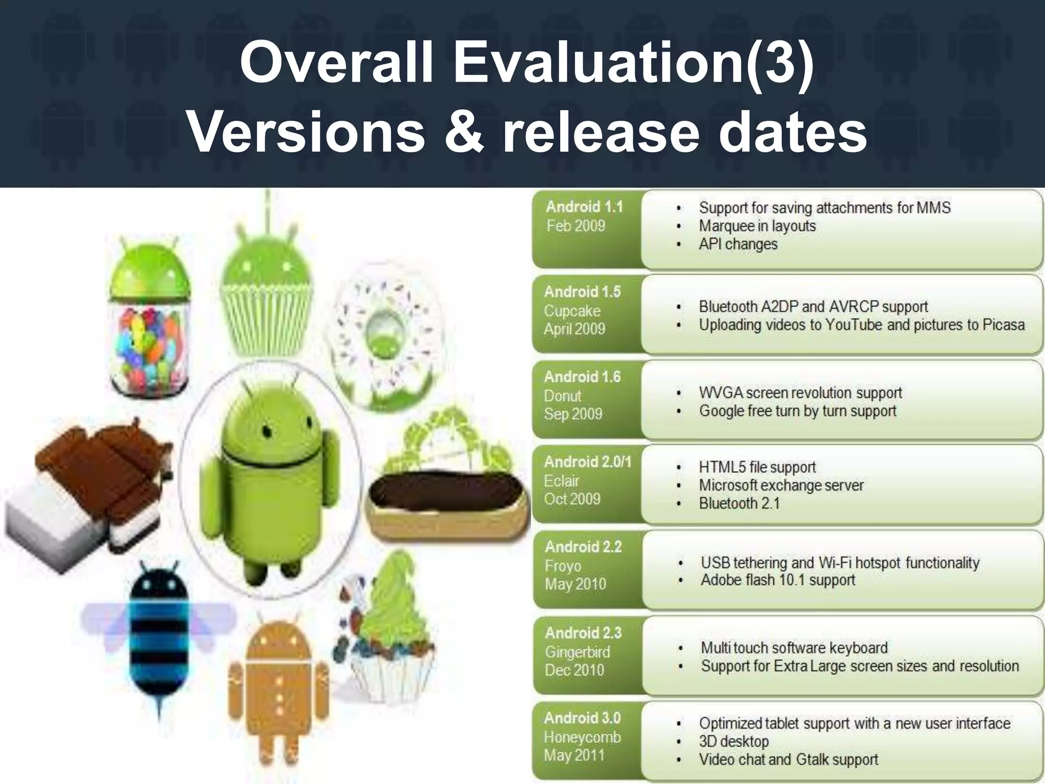 Overall Evaluation(3)
Versions & release dates
We can only hope that the next versions of
Android have overcome the actual limitations
 