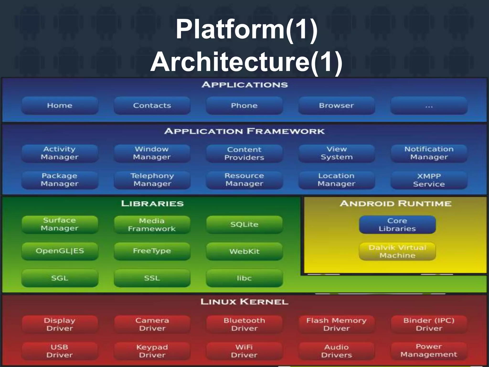 Platform(1)
Architecture(1)
 