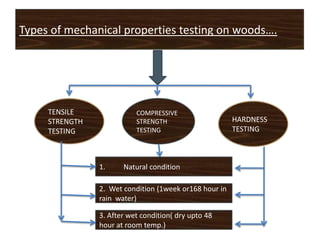 Types of mechanical properties testing on woods….
COMPRESSIVE
STRENGTH
TESTING
HARDNESS
TESTING
TENSILE
STRENGTH
TESTING
2. Wet condition (1week or168 hour in
rain water)
3. After wet condition( dry upto 48
hour at room temp.)
1. Natural condition
 