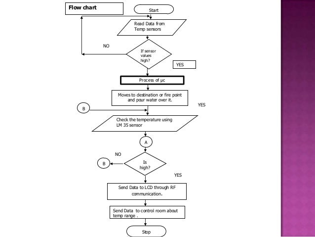 Process Flowchart Fire Fighting And Fire Protection | fire fighting robot Process Flowchart Fire Fighting And Fire Protection | fire fighting robot