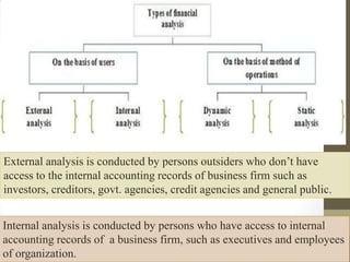 External analysis is conducted by persons outsiders who don’t have
access to the internal accounting records of business firm such as
investors, creditors, govt. agencies, credit agencies and general public.
Internal analysis is conducted by persons who have access to internal
accounting records of a business firm, such as executives and employees
of organization.

 