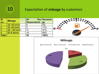 Research report on Consumer perception towards BAJAJ two wheelers | PPTX