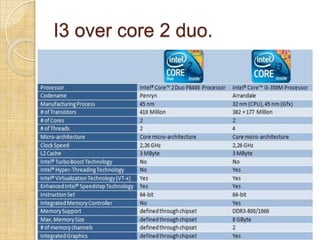 I3 over core 2 duo.

 