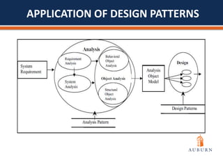 SOFTWARE QUALITY ASSURANCE AND DESIGN PATTERNS | PPTX