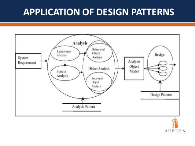 Software Design Patterns Gamma Software Design Patterns Gamma