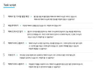 Task script

1

택배사 및 기사별 별점 확인 >

물건을 받을 때 불친절한 택배사와 택배기사님은 피하고 싶습니다.
택배사와 택배기사님에 대한 정보를 어떻게 얻을 수 있을까요?

2

배송추적하기 > 주문한 택배의 상황을 알고싶습니다. 어떻게 하시겠습니까?

3

택배 도착시간 알기 >

물건이 우리동네를 담당하시는 택배 기사님에게 전달되어 오늘 배송될 예정이라는
문자가 도착했습니다. 저녁 7시에 약속이 있어서 나가봐야 하는데 그 전에 기사님이
오실 수 있는지 어떻게 알 수 있을까요?

4

택배기사와 소통하기 >

택배기사님이 4시쯤 오실거라는 정보를 얻었습니다. 그런데 갑작스러운 일이 생겨
그 시간에 집을 비울 수 밖에 없게 되었습니다. 집에서 택배를 받을 수 없는데
어떻게 해결할 수 있을까요?

5

리뷰쓰기 >

까다로운 요청사항에 모두 응해주신 택배기사님이 너무 고마워서 좋은 이야기를 남겨
사람들과 공유하고 싶습니다. 어떻게 할 수 있을까요?

6

택배기사와 소통하기 >

며칠동안 어플을 사용하다 보니 택배기사님들에게 항상 같은 말만 반복하게 됩니다.
어떻게 하면 좀 더 편리하게 이용할 수 있을까요?

 