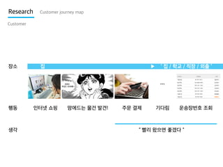 Research

Customer journey map

Customer

장소

집

▶

‘ 집 / 학교 / 직장 / 외출 ’

…

행동

생각

인터넷 쇼핑

맘에드는 물건 발견!

주문 결제

기다림

운송장번호 조회

“ 빨리 왔으면 좋겠다 ”

 