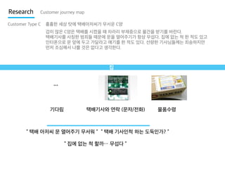 Research

Customer journey map

Customer Type C

흉흉한 세상 탓에 택배아저씨가 무서운 C양
겁이 많은 C양은 택배를 시켰을 때 차라리 부재중으로 물건을 받기를 바란다.
택배기사를 사칭한 범죄들 때문에 문을 열어주기가 항상 무섭다. 집에 없는 척 한 적도 있고
인터폰으로 문 앞에 두고 가달라고 얘기를 한 적도 있다. 선량한 기사님들께는 죄송하지만
먼저 조심해서 나쁠 것은 없다고 생각한다.

집

…

기다림

택배기사와 연락 (문자/전화)

물품수령

“ 택배 아저씨 문 열어주기 무서워 ” “ 택배 기사인척 하는 도둑인가? ”
“ 집에 없는 척 할까… 무섭다 ”

 