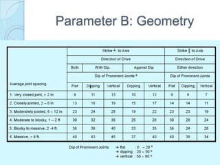 Parameter B: Geometry

 