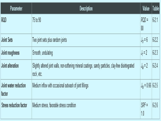 Rock Mass Classification | PPTX | Geology | Science