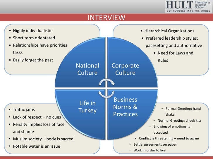 Business culture in Turkey