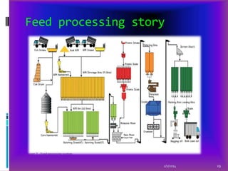 Feed processing story

2/1/2014

19

 