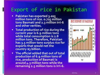Export of rice in Pakistan
 Pakistan has exported 3.025

million tons of rice. 0.725 million
tons Basmati and 2.3 million irri-6
and other verities.
 Total production of rice during the
current year is 6.9 million tons
while total consumption is 2.8
million tons. Therefore, Pakistan
has 3.5 million tons surplus rice for
exports that would net the
country $3 billion.
 The official added that out of total
production of 6.9 million tons of
rice, production of Basmati is
around 4.3 million tons while the
remaining 2.5 million tons is Irri-6.
2/1/2014

7

 