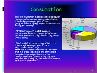 Consumption


Three consumption models can be distinguish
- Asian model: average consumption higher
than 80 kg/person per year (China:
90kg, Indonesia: 150kg, Myanmar: more than
200kg, the record);



- "PVD subtropical" model: average
consumption between 30 and 60 kg/person
per year (Colombia: 40kg, Brazil: 45kg, Ivory
Coast: 60kg);


- West model: average consumption lower
than 10 kg/person per year (France:
4kg, United States: 9kg).
Most rice is consumed in the same country
that it is produced. This is one of the most
important characteristics of the rice
production chain. Domestic rice markets
are, therefore, very segmented and often one
of the most protected.

2/1/2014

8

 