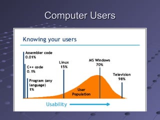 Computer UsersComputer Users
 