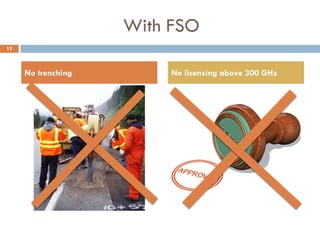 With FSO
No trenching No licensing above 300 GHz
13
 