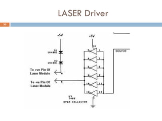 LASER Driver
30
 