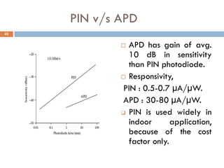 PIN v/s APD
 APD has gain of avg.
10 dB in sensitivity
than PIN photodiode.
 Responsivity,
PIN : 0.5-0.7 µA/µW.
APD : 30-80 µA/µW.
 PIN is used widely in
indoor application,
because of the cost
factor only.
42
 