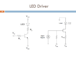 LED Driver
29
 