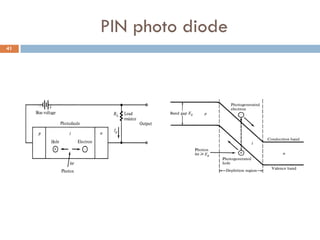 PIN photo diode
41
 